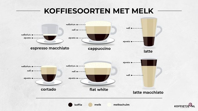 Top 10 Koffiemerken Met De Meeste Cafeïne Ter Wereld